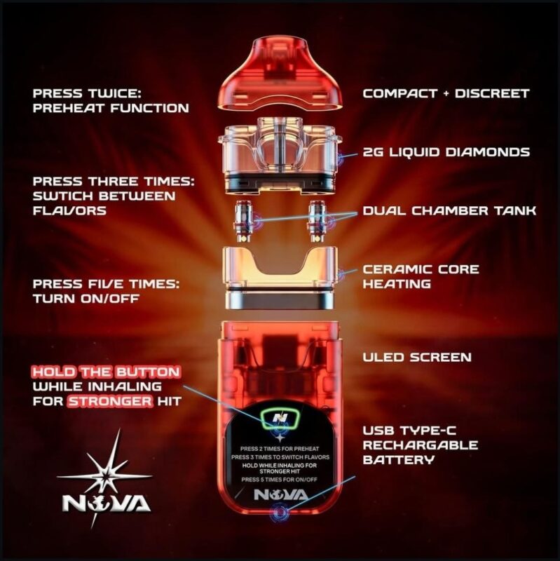 Nova Disposable Vape Device